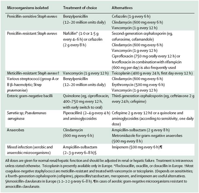 Osteomyelitis